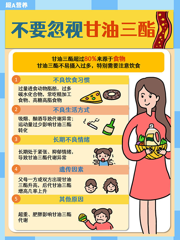 為什么要選擇長壽花二酯食用油？